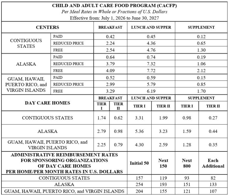 Rates of Reimbursement - National CACFP Association